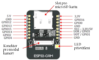 ESP32-CAM pins