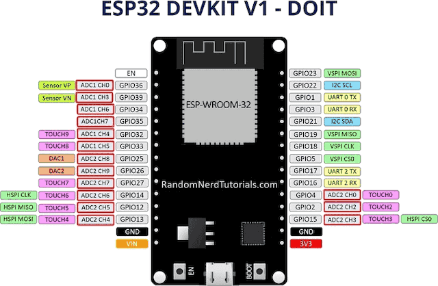 ESP32 - ADC pins