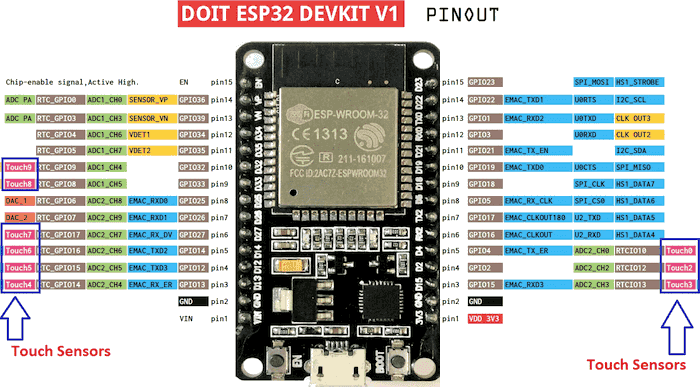 ESP32 - touch sensors - pinout