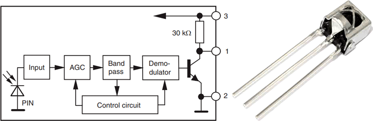 blokove schema IR-cidla