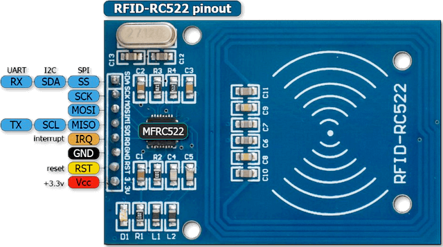 RFID-RC522 pinout