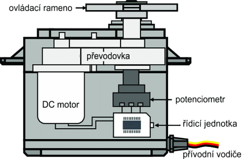 servo SG90 - rez