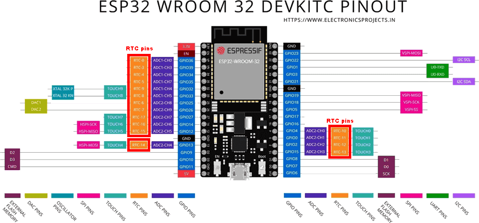 ESP32-WROOM-32 - pinout - RTC