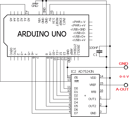 zapojeni DAC AD7524 k Arduino