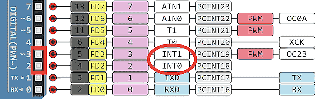 Arduino interrupt pins