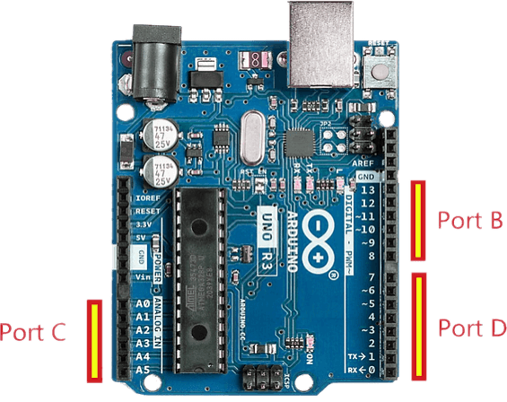 Arduino ports