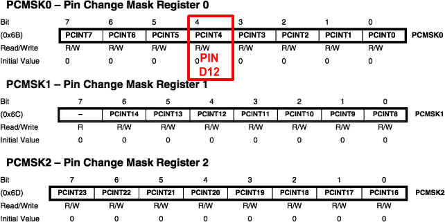 PCMSKx registry