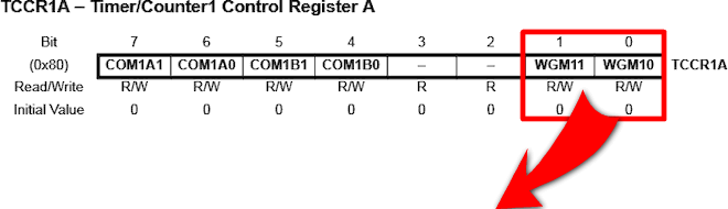 TCCRxA registr