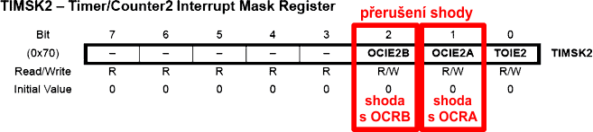 TIMSKx registr