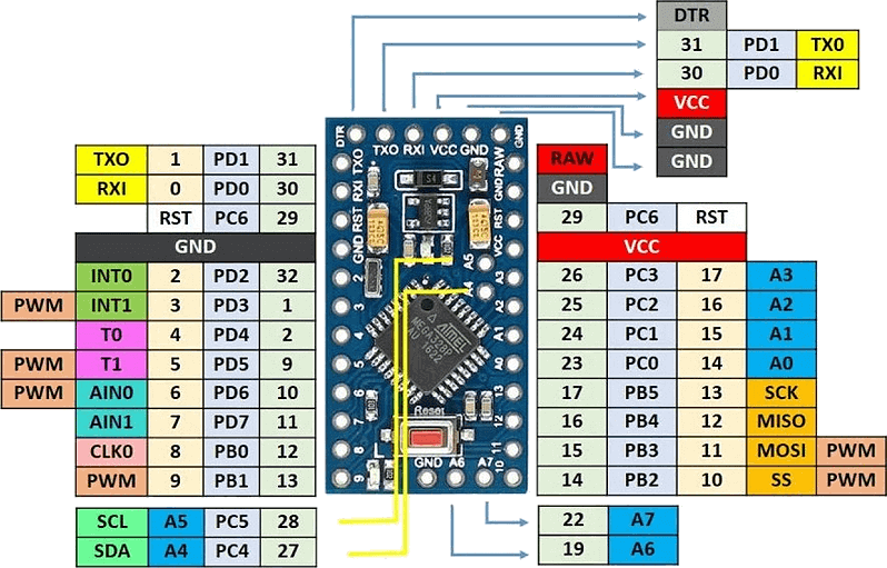 Arduino Pro Mini pinout