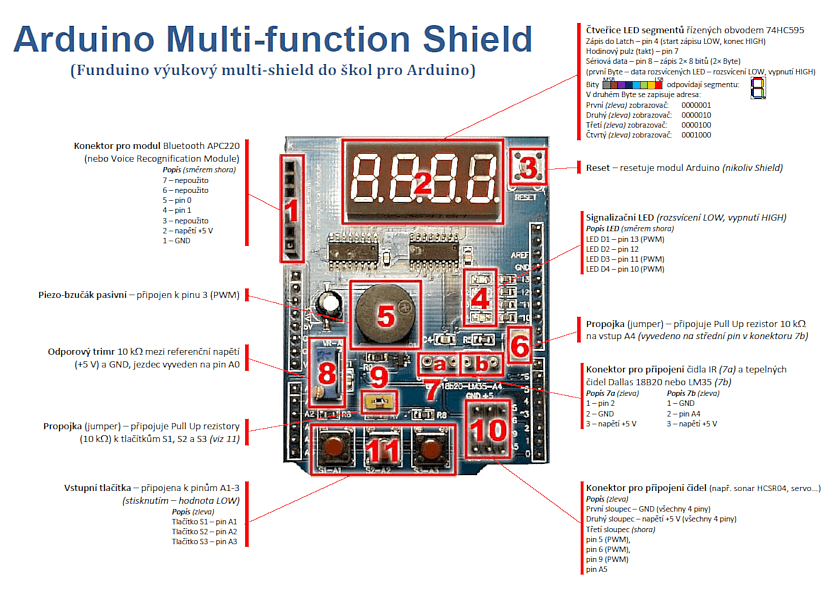 Popis Multi-function Shield