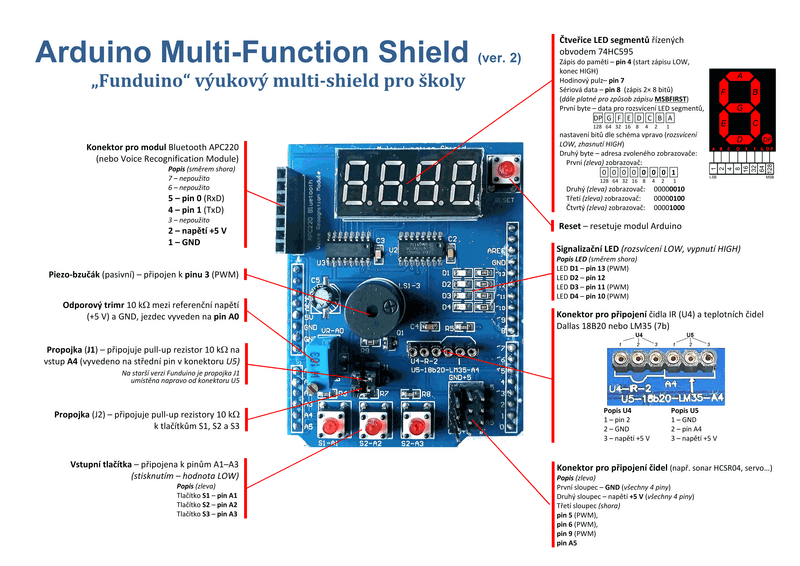 Popis Multi-function Shield