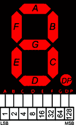 LED segment