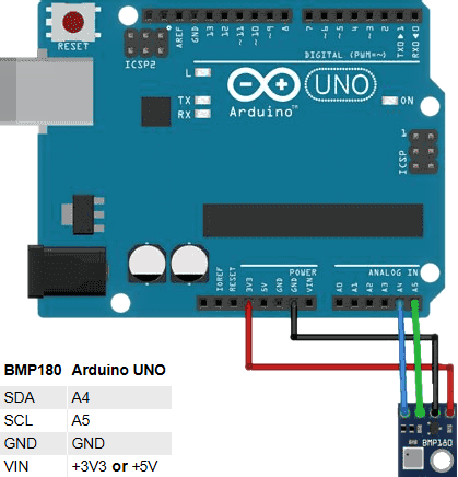 BMP180 - diagram